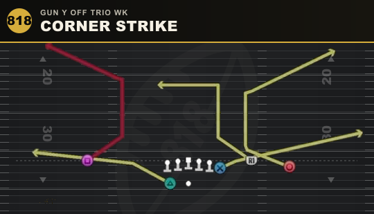 CORNER STRIKE from Gun Y Off Trio Wk