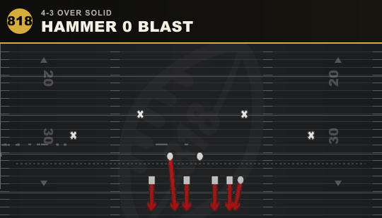 HAMMER 0 BLAST from 4-3 Over Solid