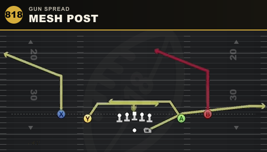 MESH POST from Gun Spread