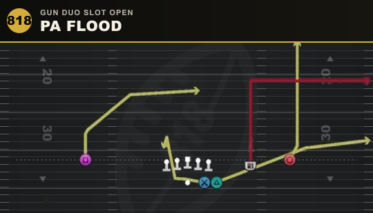 PA FLOOD from Gun Duo Slot Open