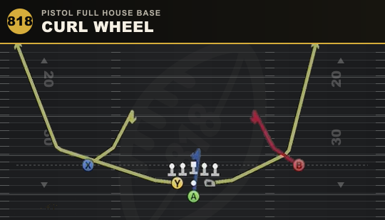CURL WHEEL from Pistol Full House Base