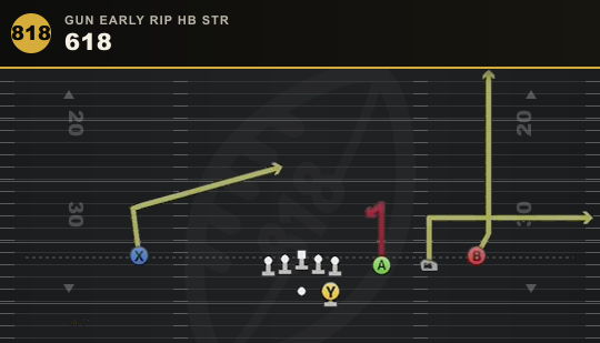 618 from Gun Early Rip HB Str