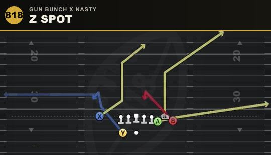 Z SPOT from Gun Bunch X Nasty