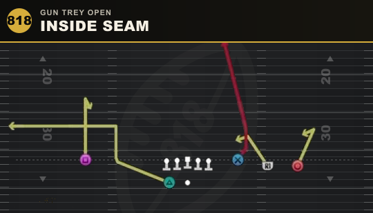 INSIDE SEAM from Gun Trey Open