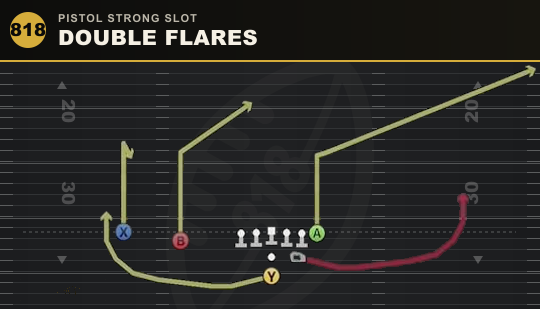 DOUBLE FLARES from Pistol Strong Slot