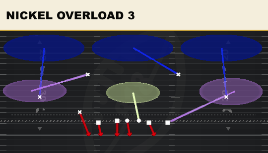 NICKEL OVERLOAD 3 from 2-4 Dbl Mug