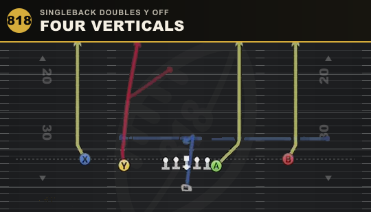 FOUR VERTICALS from Singleback Doubles Y Off