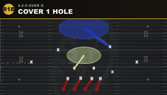 COVER 1 HOLE from 4-2-5 Over G