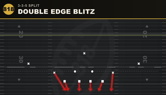 DOUBLE EDGE BLITZ from 3-3-5 Split