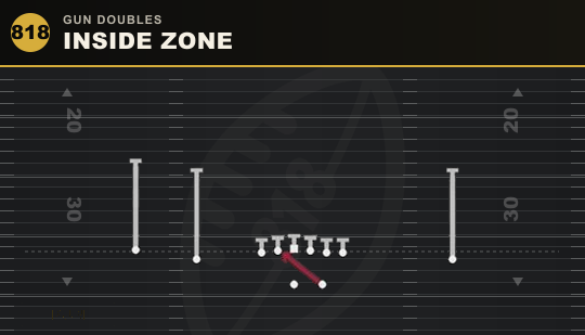INSIDE ZONE from Gun Doubles