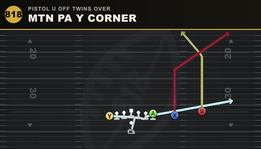 MTN PA Y CORNER from Pistol U Off Twins Over