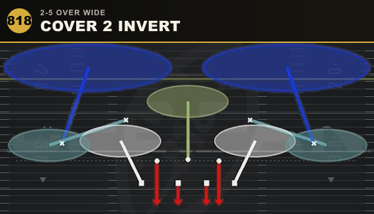 COVER 2 INVERT from 2-5 Over Wide