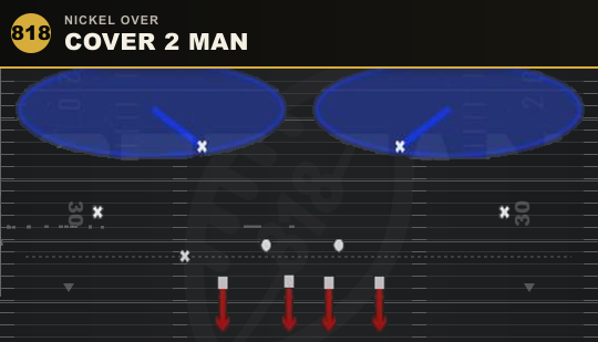 COVER 2 MAN from Nickel Over