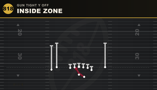 INSIDE ZONE from Gun Tight Y Off