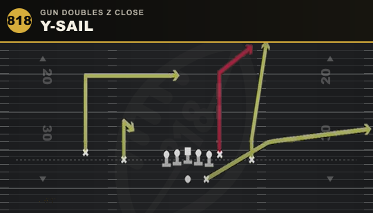 Y-SAIL from Gun Doubles Z Close