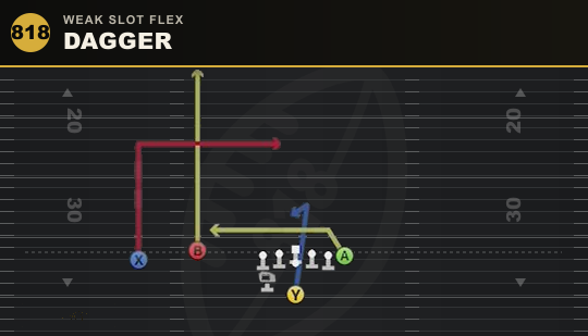 DAGGER from Weak Slot Flex