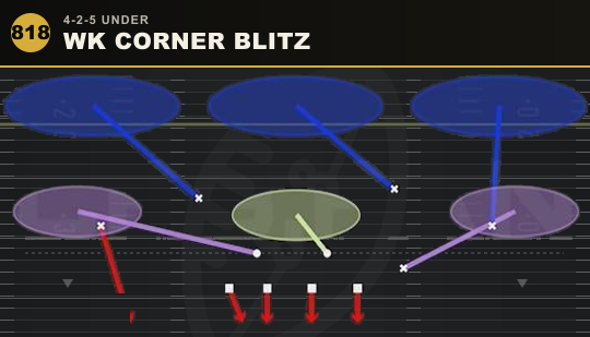 WK CORNER BLITZ from 4-2-5 Under