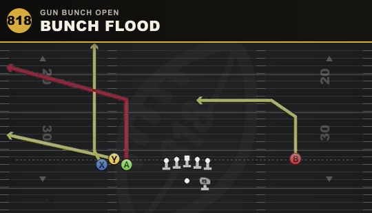 BUNCH FLOOD from Gun Bunch Open