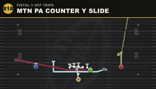 MTN PA COUNTER Y SLIDE from Pistol Y Off Trips