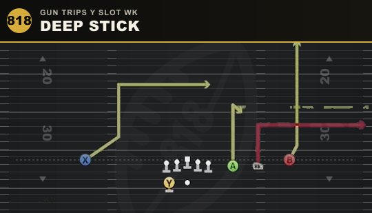 DEEP STICK from Gun Trips Y Slot Wk