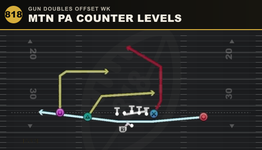 MTN PA COUNTER LEVELS from Gun Doubles Offset Wk