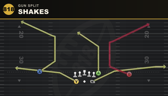 SHAKES from Gun Split