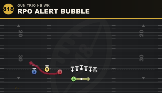 RPO ALERT BUBBLE from Gun Trio HB Wk