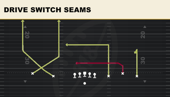 DRIVE SWITCH SEAMS from Empty Base Trio