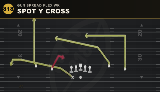SPOT Y CROSS from Gun Spread Flex Wk