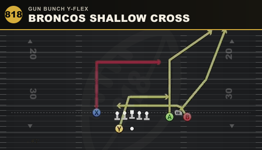 BRONCOS SHALLOW CROSS from Gun Bunch Y-Flex