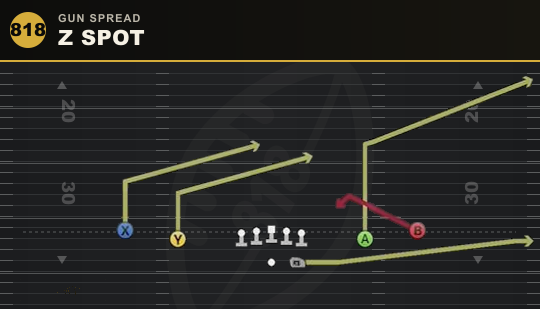 Z SPOT from Gun Spread
