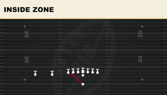 INSIDE ZONE from Ace Slot