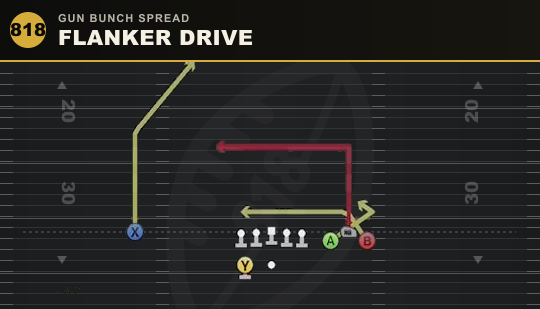 FLANKER DRIVE from Gun Bunch Spread