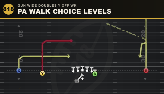 PA WALK CHOICE LEVELS from Gun Wide Doubles Y Off Wk