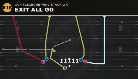 EXIT ALL GO from Gun Flexbone Wing Stack Wk
