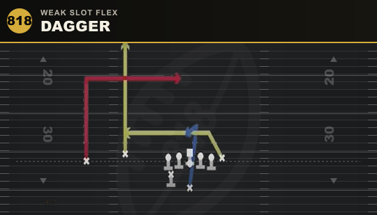 DAGGER from Weak Slot Flex