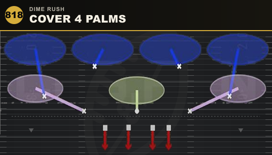 COVER 4 PALMS from Dime Rush