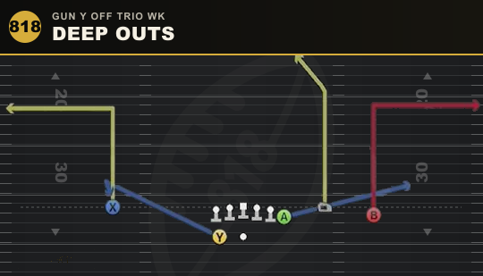 DEEP OUTS from Gun Y Off Trio Wk