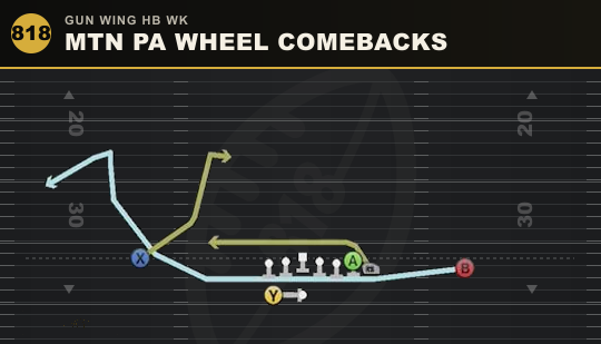 MTN PA WHEEL COMEBACKS from Gun Wing HB Wk
