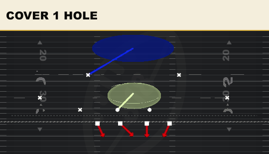 COVER 1 HOLE from Wide