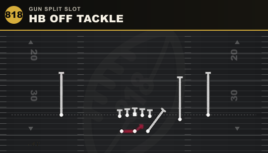 HB OFF TACKLE from Gun Split Slot