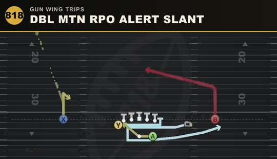 DBL MTN RPO ALERT SLANT from Gun Wing Trips