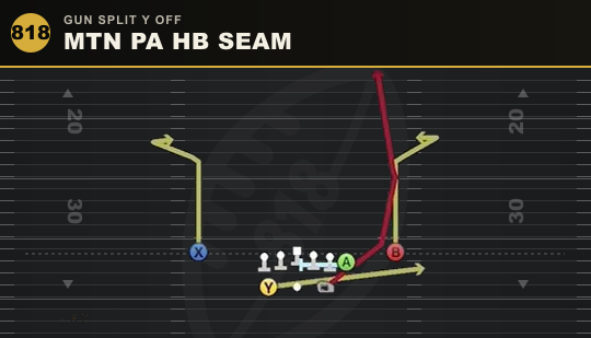 MTN PA HB SEAM from Gun Split Y Off
