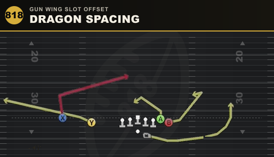 DRAGON SPACING from Gun Wing Slot Offset