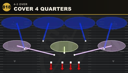 COVER 4 QUARTERS from 4-3 Over