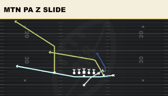 MTN PA Z SLIDE from Wing Close