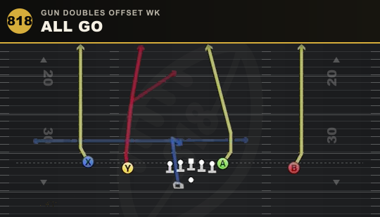 ALL GO from Gun Doubles Offset Wk
