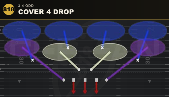 COVER 4 DROP from 3-4 Odd