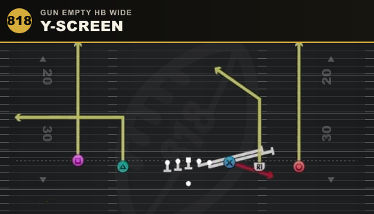 Y-SCREEN from Gun Empty HB Wide