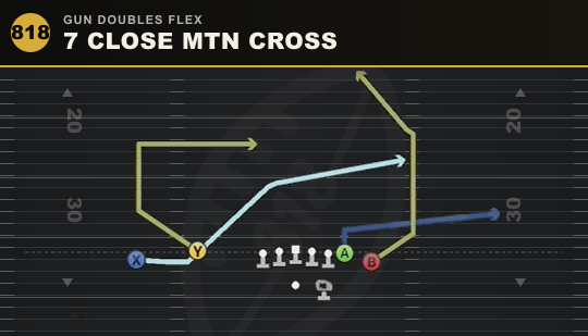 7 CLOSE MTN CROSS from Gun Doubles Flex